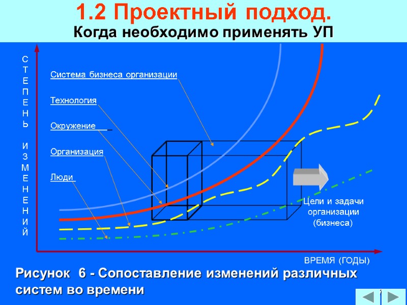 47 1.2 Проектный подход.  Когда необходимо применять УП